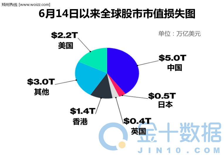 全球股市谁最烧钱.png