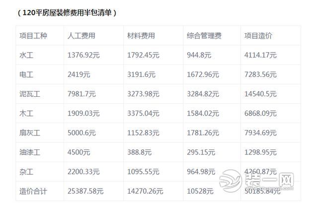 120平装修预算表